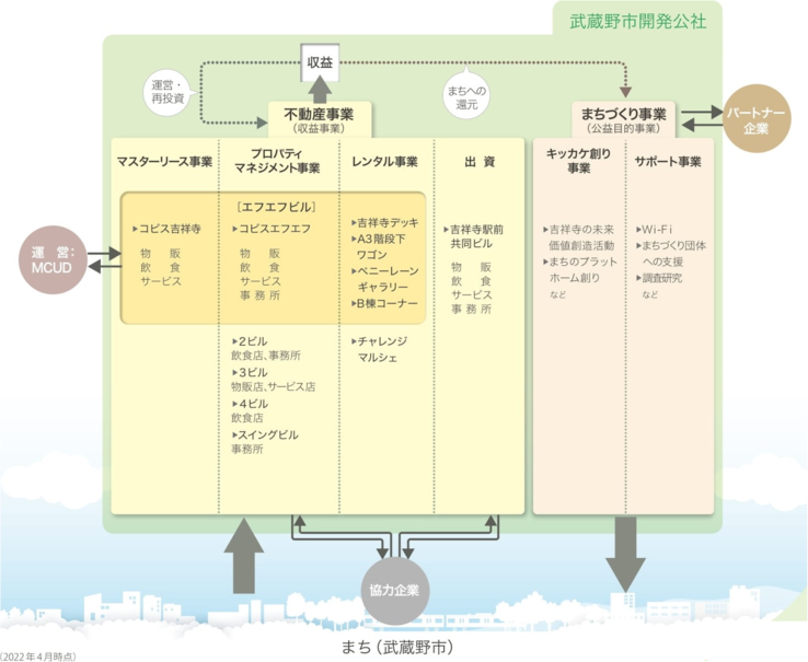 事業紹介